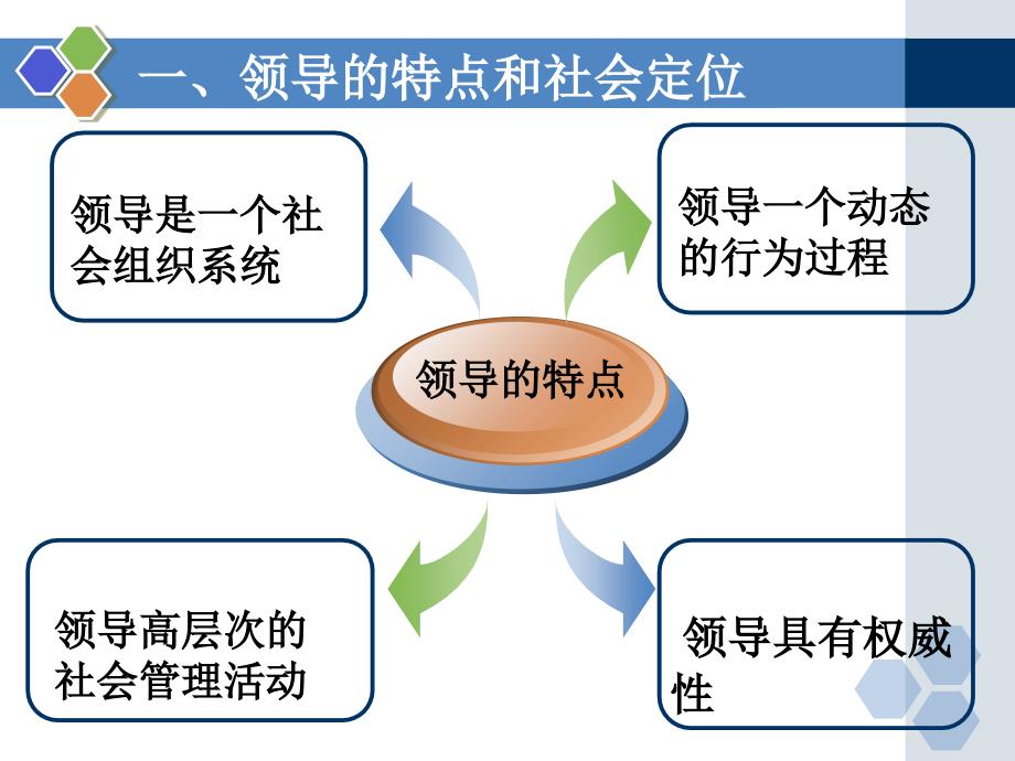 领导原理PPT演示文稿_第3页