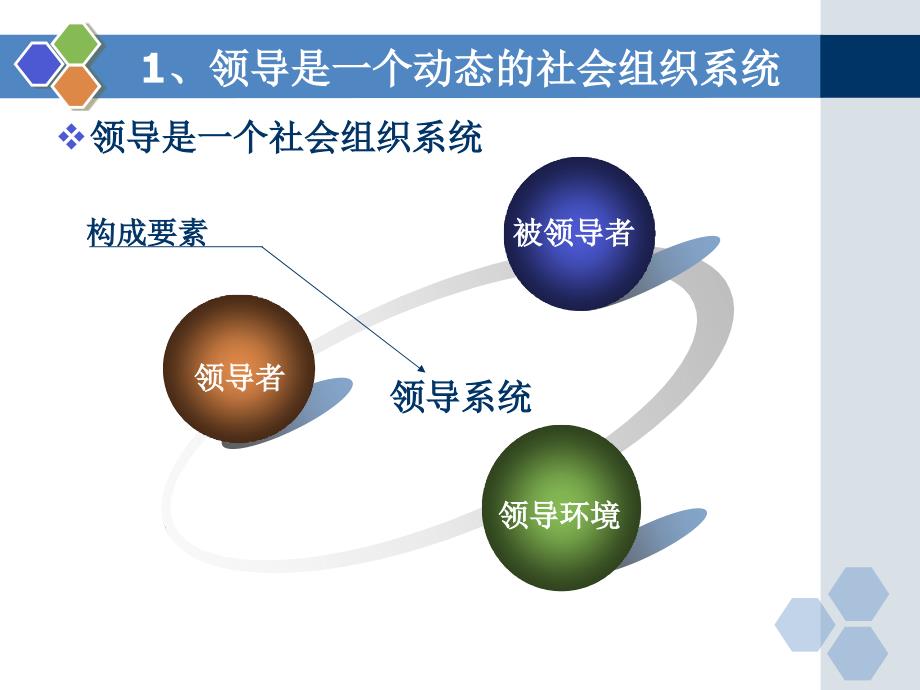 领导原理PPT演示文稿_第4页