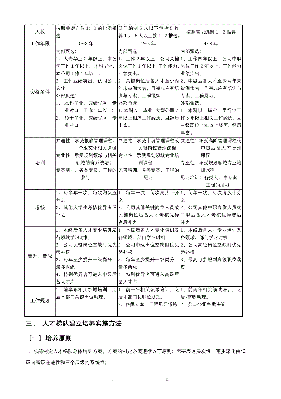 35、人才梯队-继任计划-建设方案(珍贵)_第3页