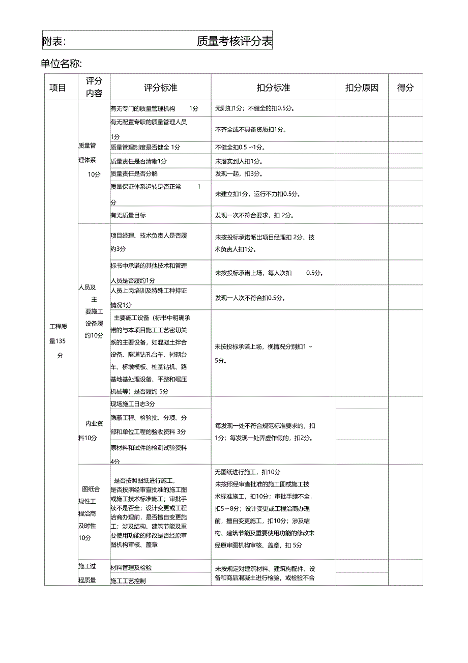 质量考核评分表_第1页