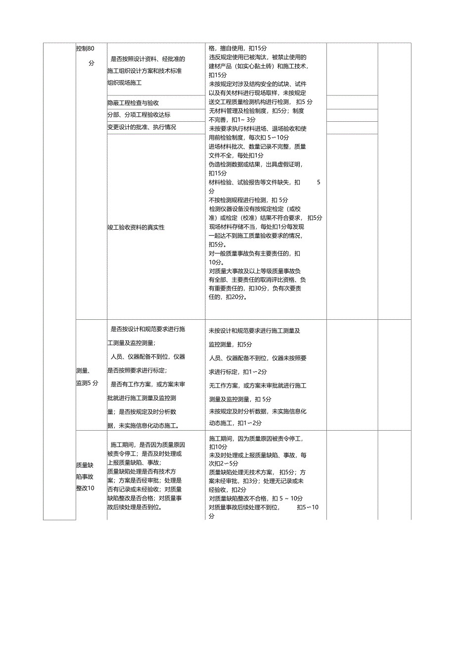 质量考核评分表_第2页