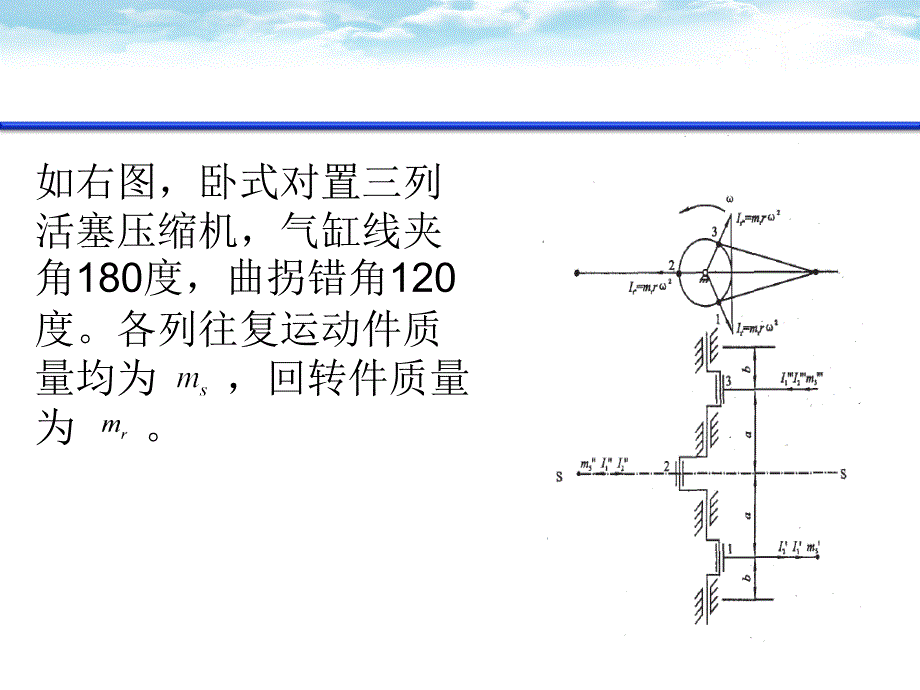 对置式压缩机往复惯性力计算.ppt_第3页