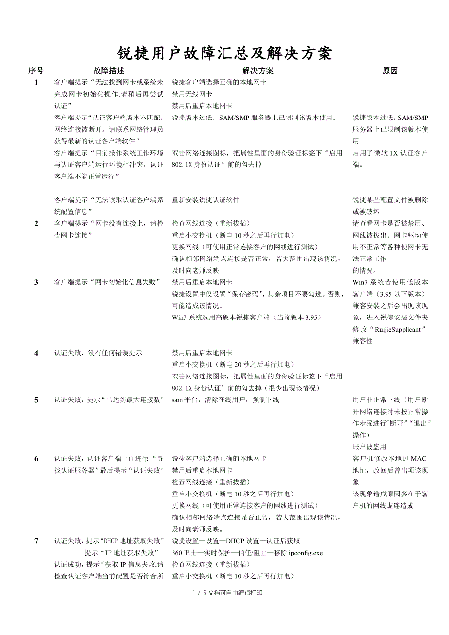 锐捷用户常见问题及解决方案_第1页