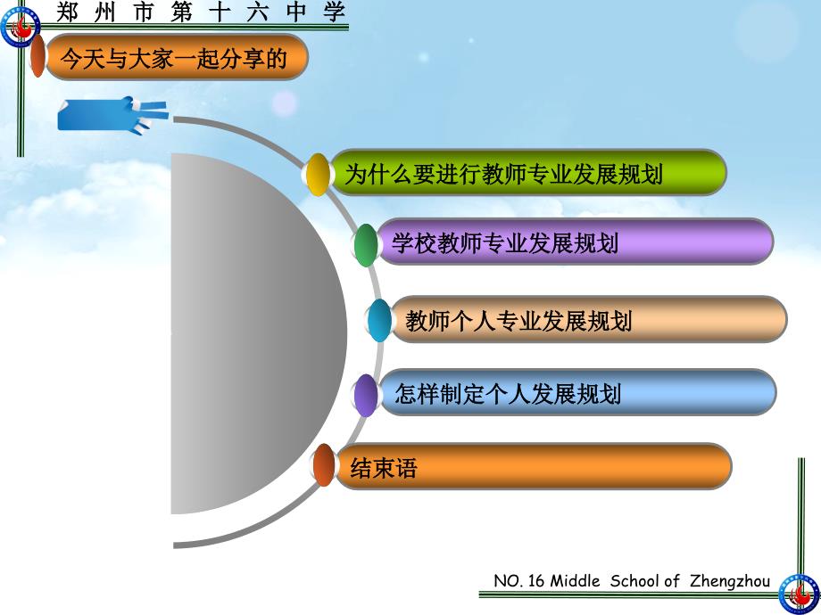 怎样制定教师个人专业发展规划.ppt_第2页