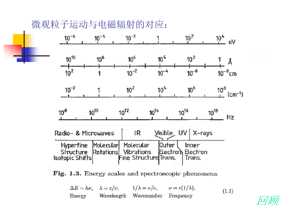 原子分子光谱第二次1012_第2页