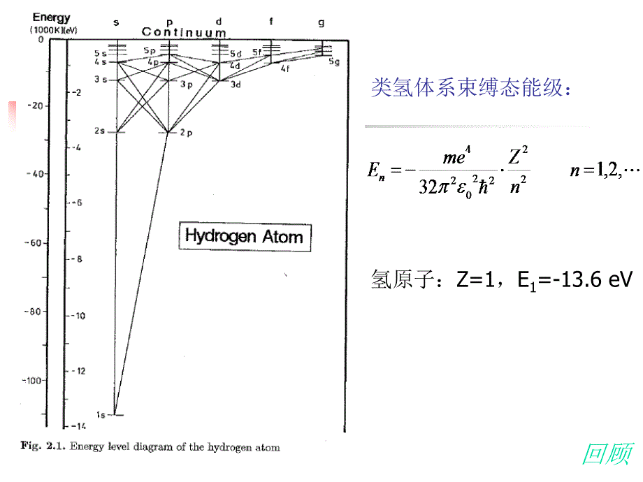 原子分子光谱第二次1012_第4页