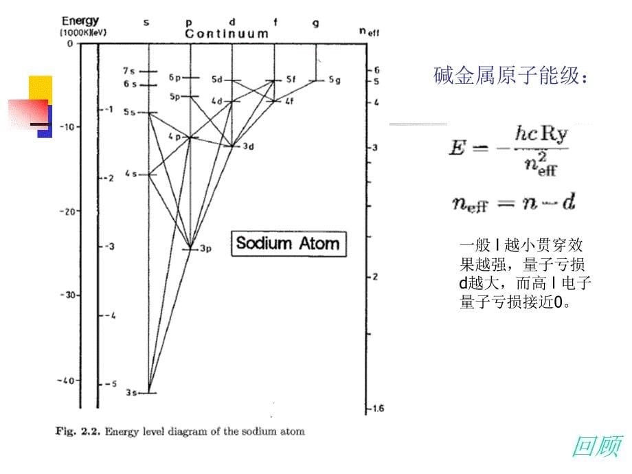 原子分子光谱第二次1012_第5页