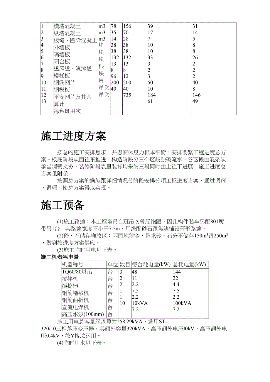 2023年建筑行业大模板内浇外板高层住宅楼工程施工组织设计方案.docx_第4页