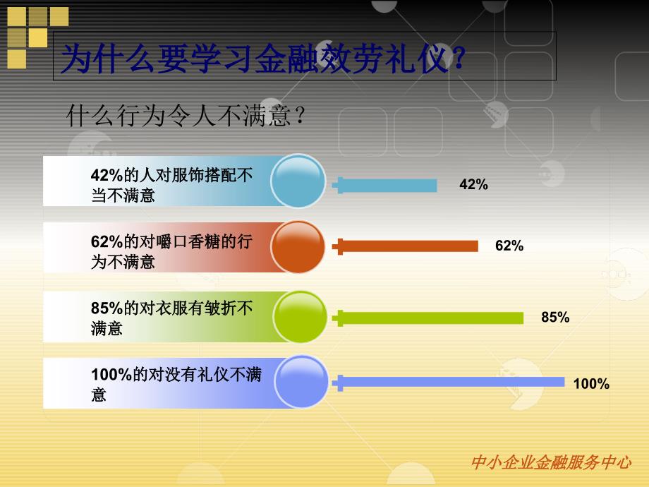 证券金融服务礼仪培训ppt_第4页