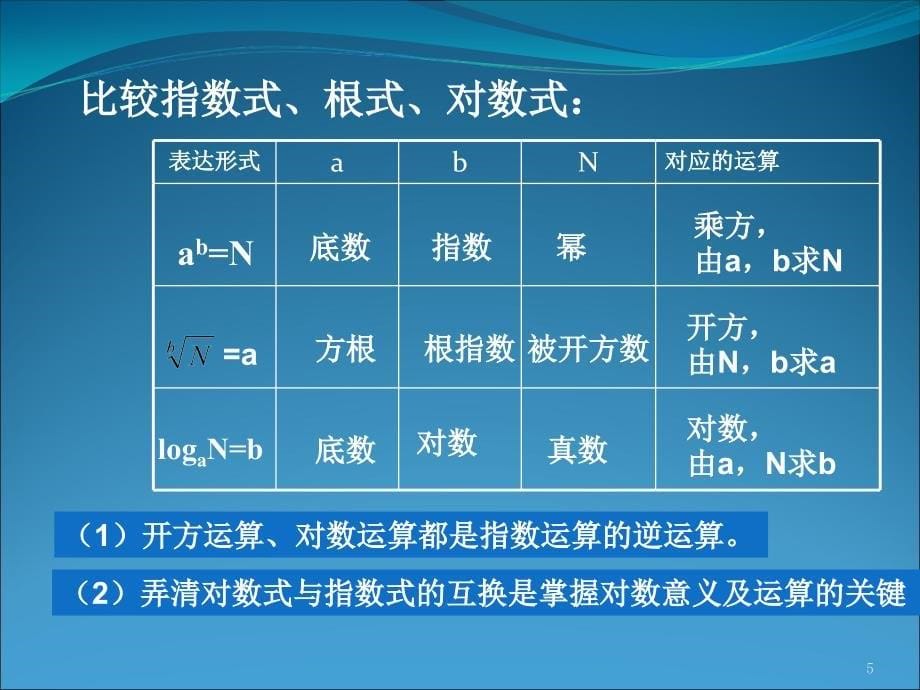 数学：2.2.1《对数与对数运算》课件(新人教必修1)_第5页