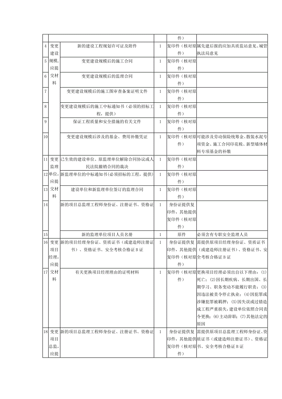 延期、变更申请.doc_第2页