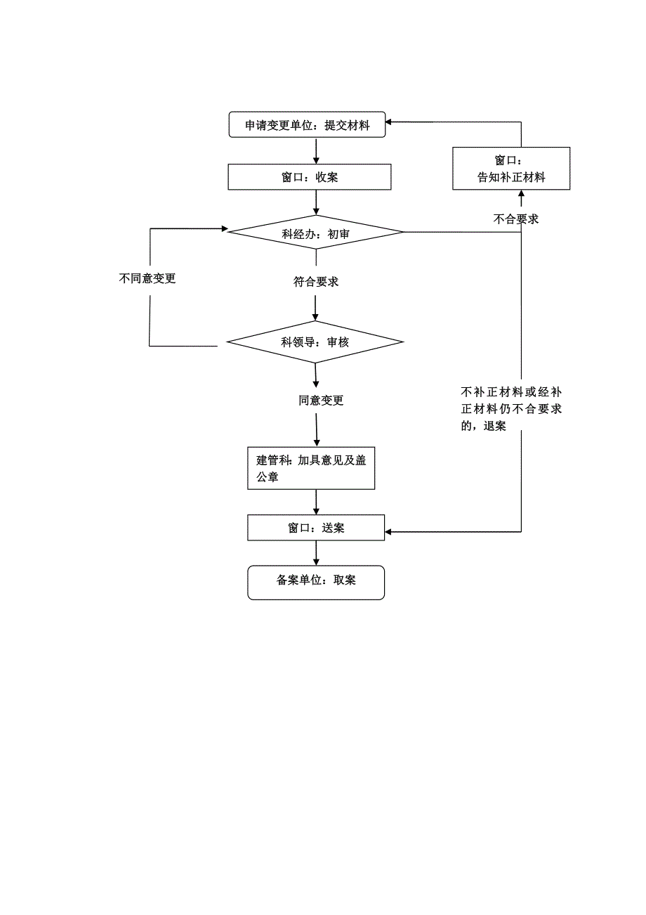 延期、变更申请.doc_第4页