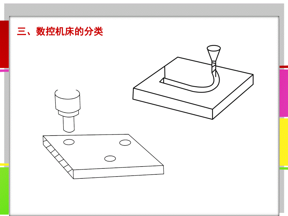 三数控机床的分类_第2页