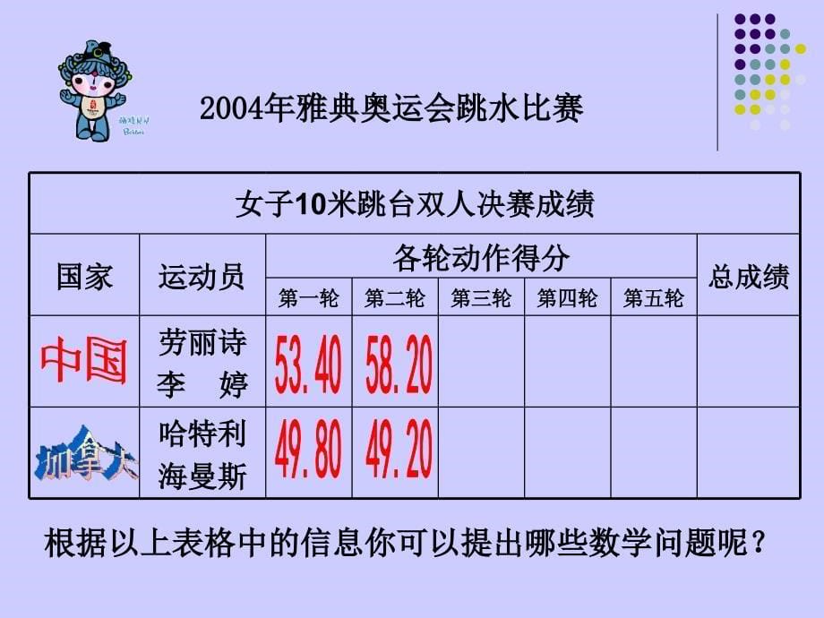 何丽四年级下册数学小数的加减法课件_第5页