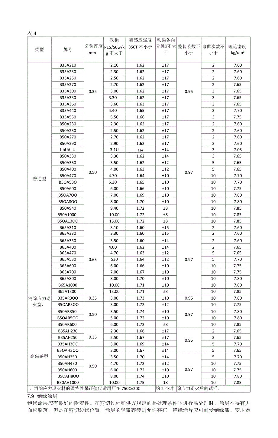 BQB480-2014无取向电工钢_第4页