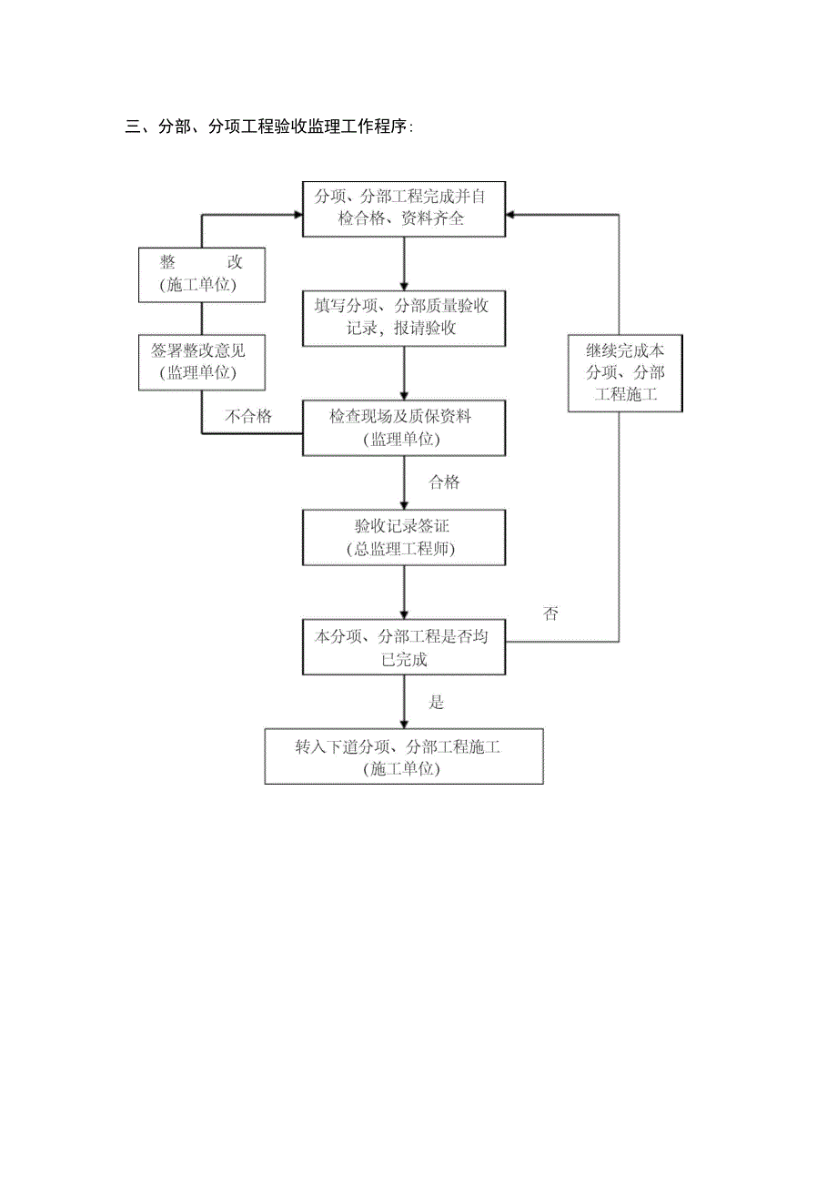 建筑工程监理工作交底_第3页