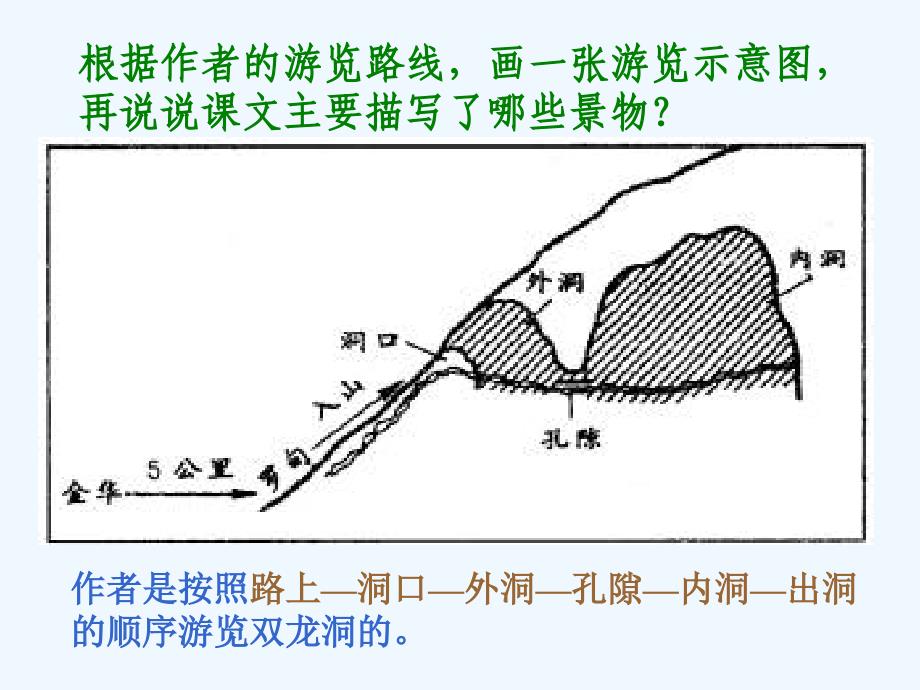 人教版小学四年级下册语文记金华的双龙洞教学PPT课件_第2页