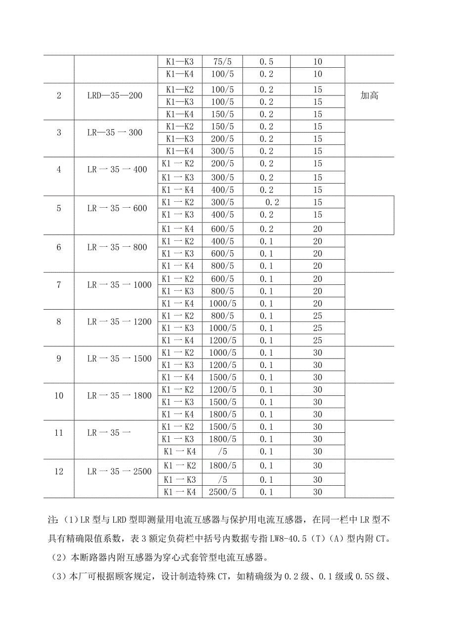 LW840.5高压六氟化硫断路器_第5页