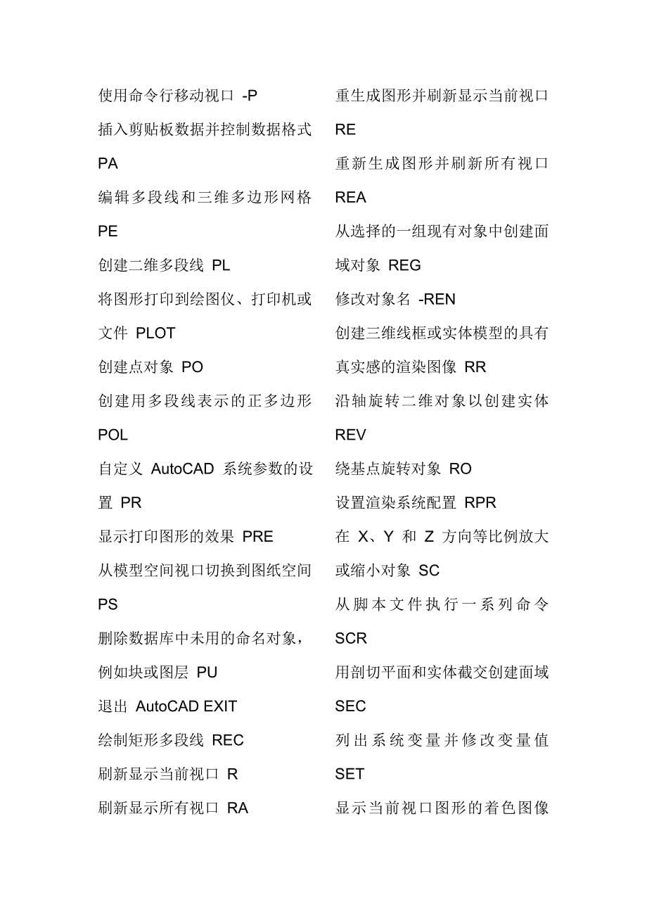 CAD用命令limits_第5页