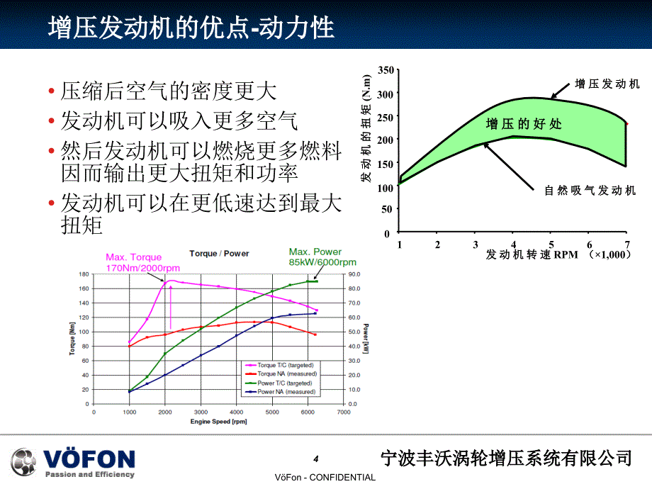 宁波丰沃涡轮增压系统有限公司增压器结构PPT38_第4页