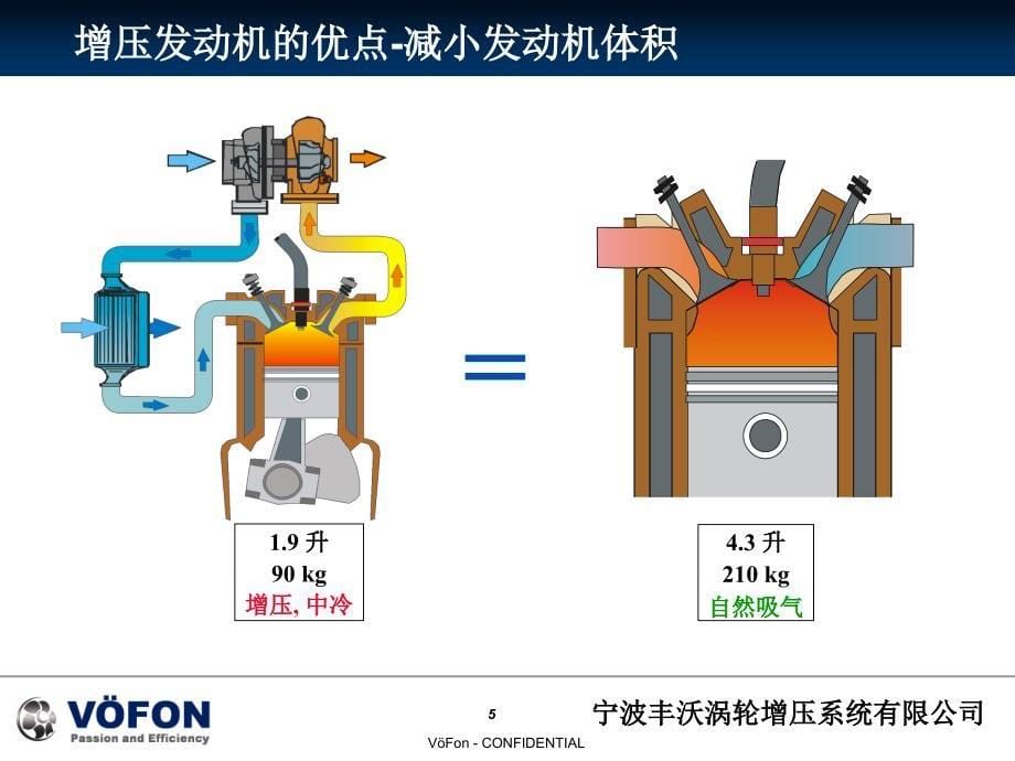 宁波丰沃涡轮增压系统有限公司增压器结构PPT38_第5页