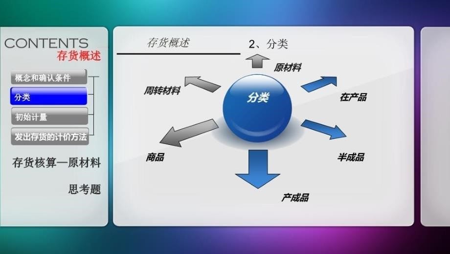 最新存货课件王强PPT课件_第5页