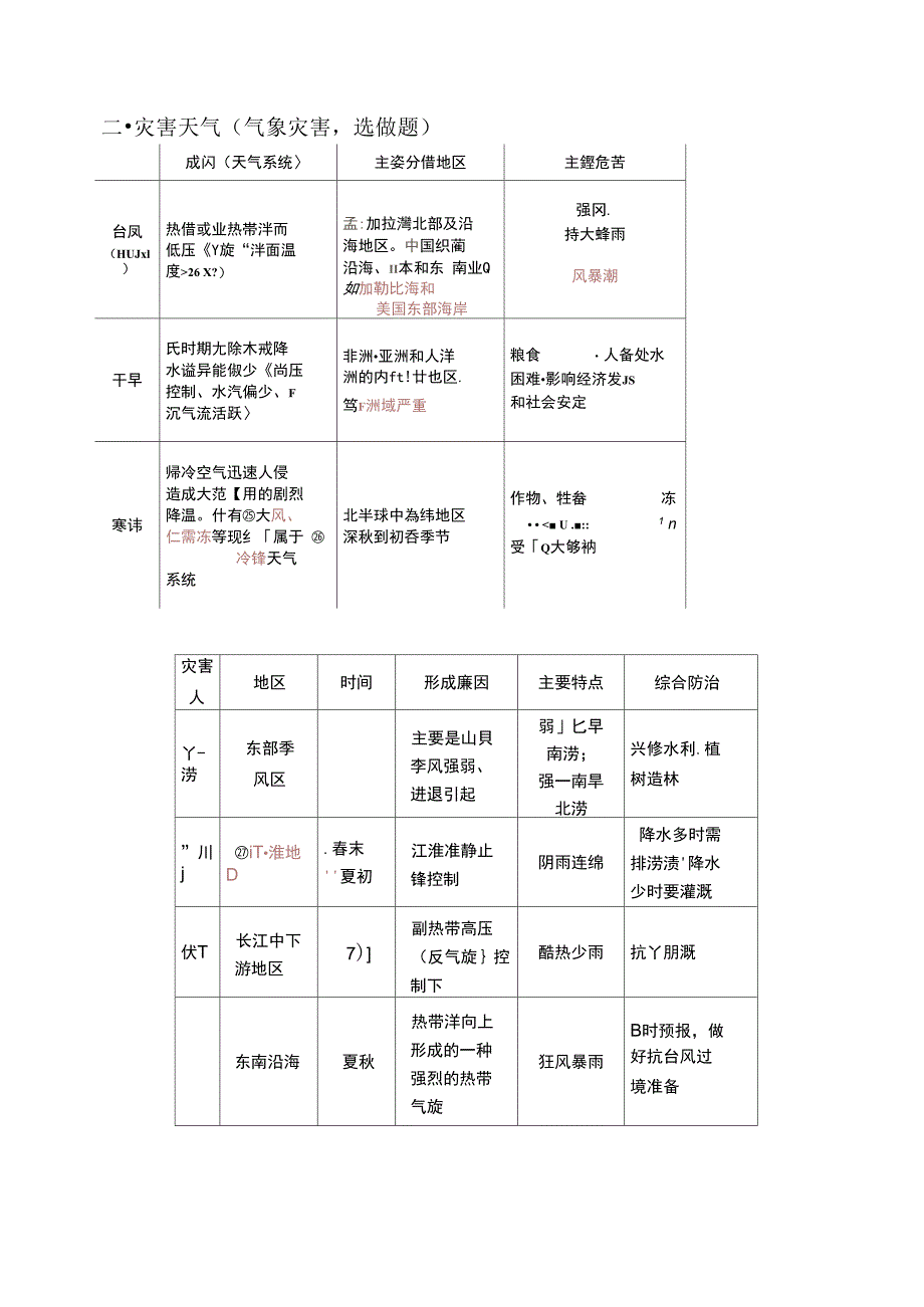 状元桥高考地理二轮复习专题四天气课精_第4页