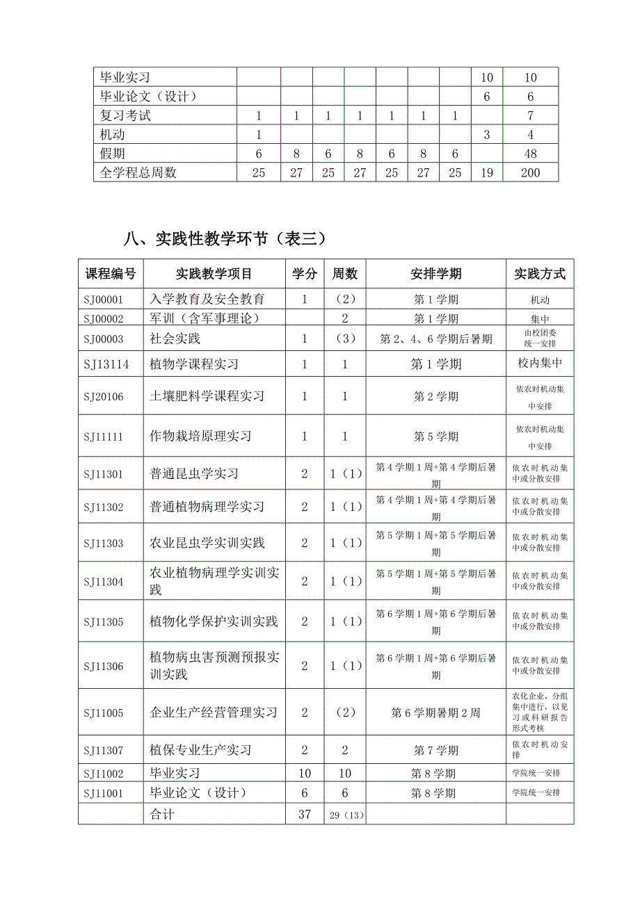 植物保护本科专业人才培养方案_第4页