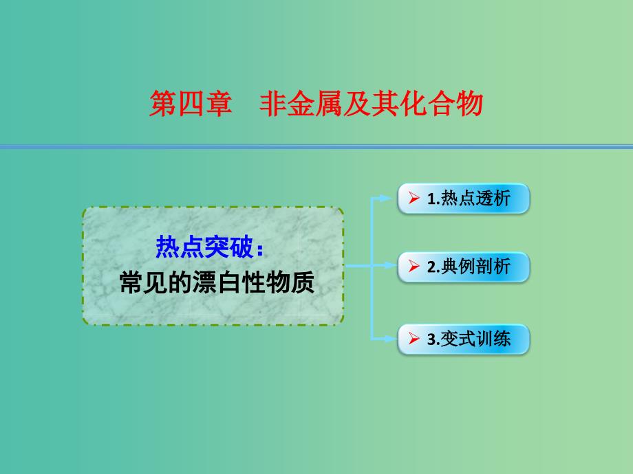 高考化学一轮复习 4.15热点突破 常见的漂白性物质课件.ppt_第1页