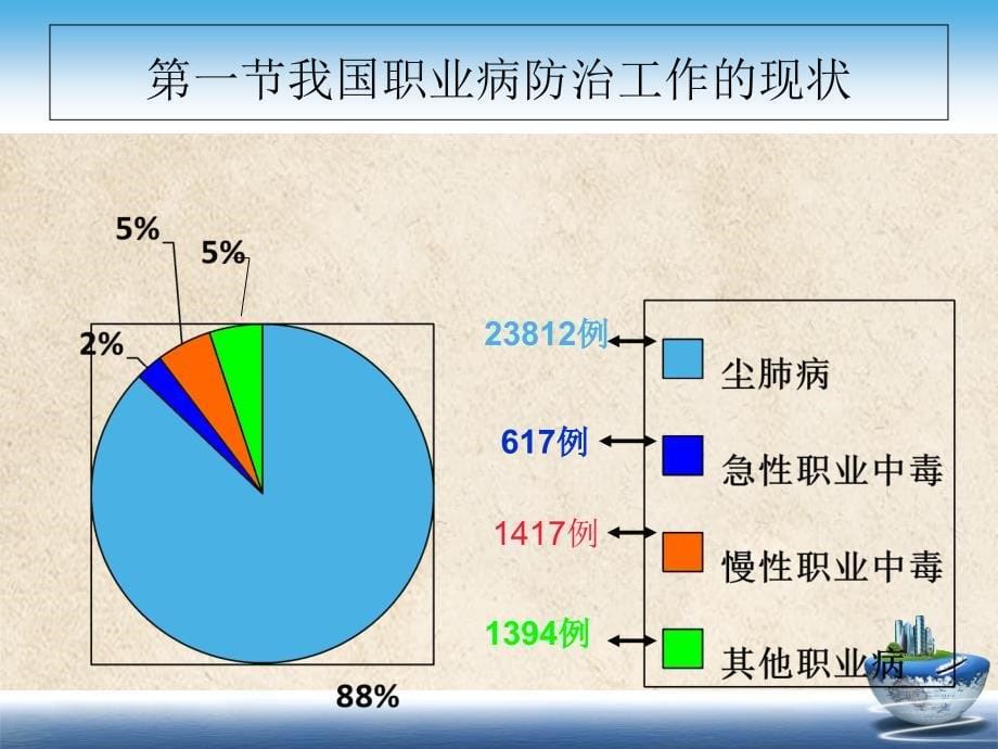 职业病危害与尘肺病的预防_第5页