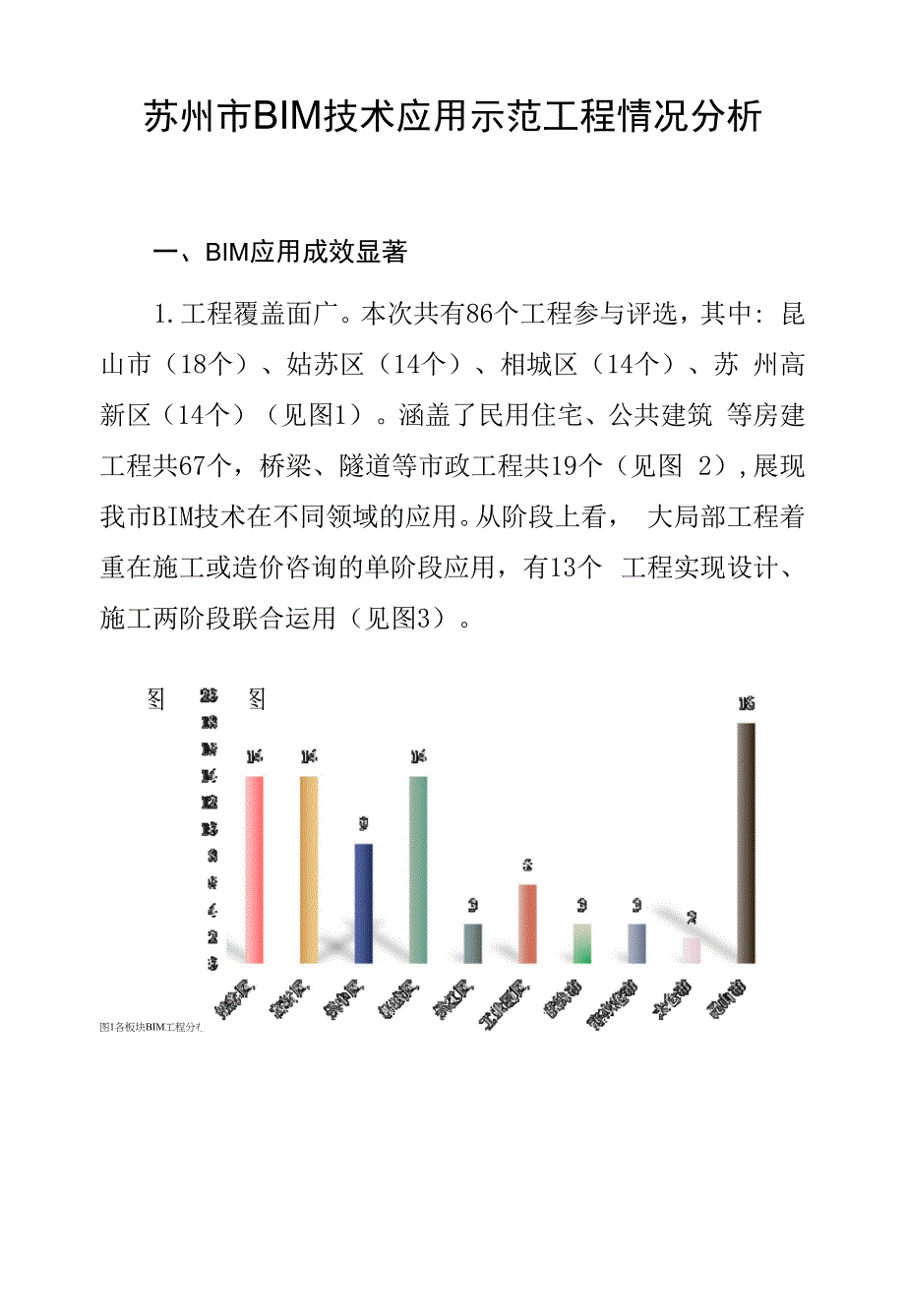 苏州市BIM技术应用示范项目情况分析.docx_第1页