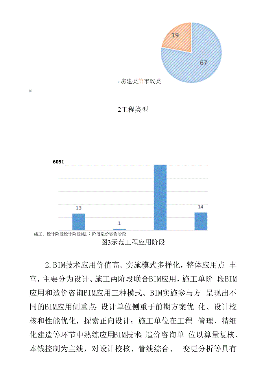 苏州市BIM技术应用示范项目情况分析.docx_第2页