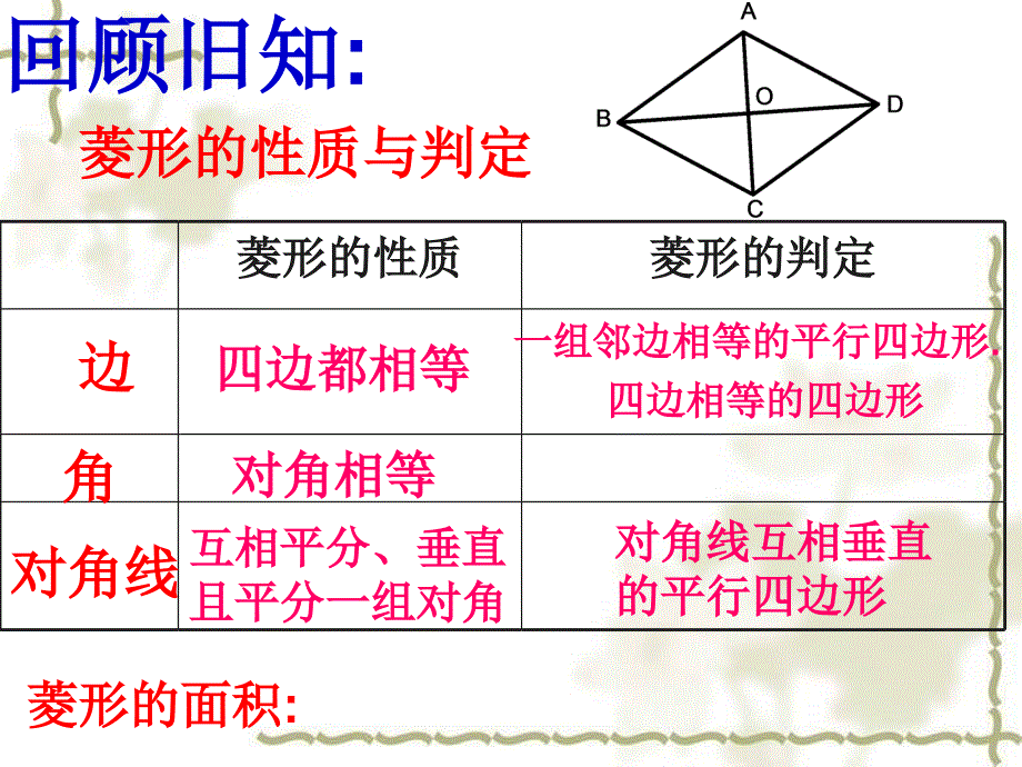 菱形复习课件_第2页