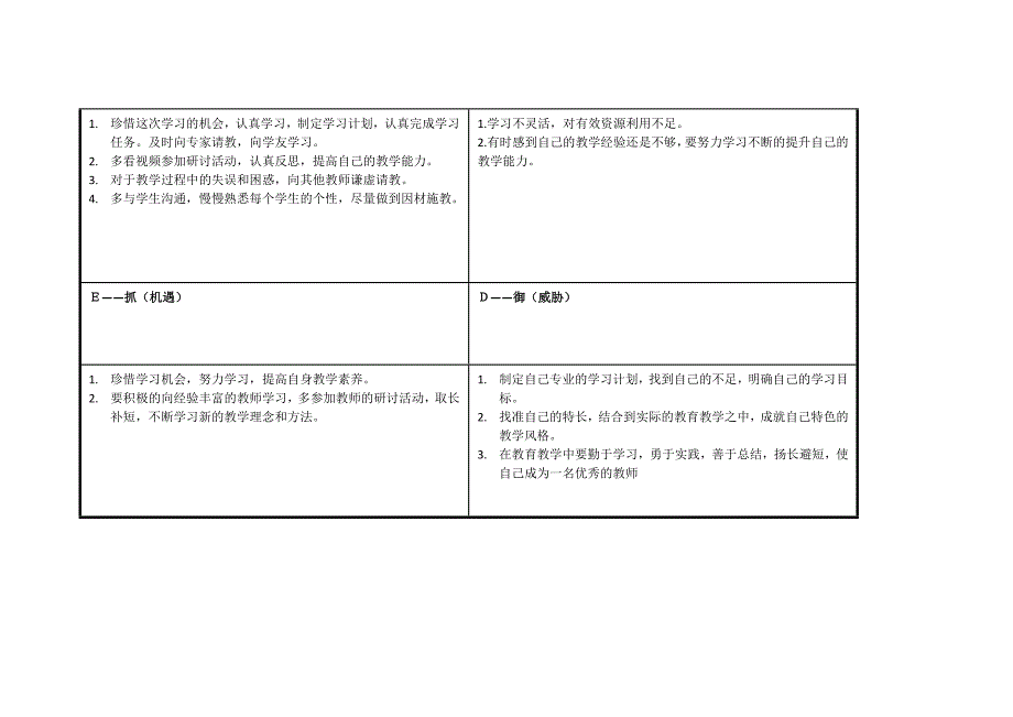 吴秀芳任务表单：个人SWOT分析表.doc_第3页