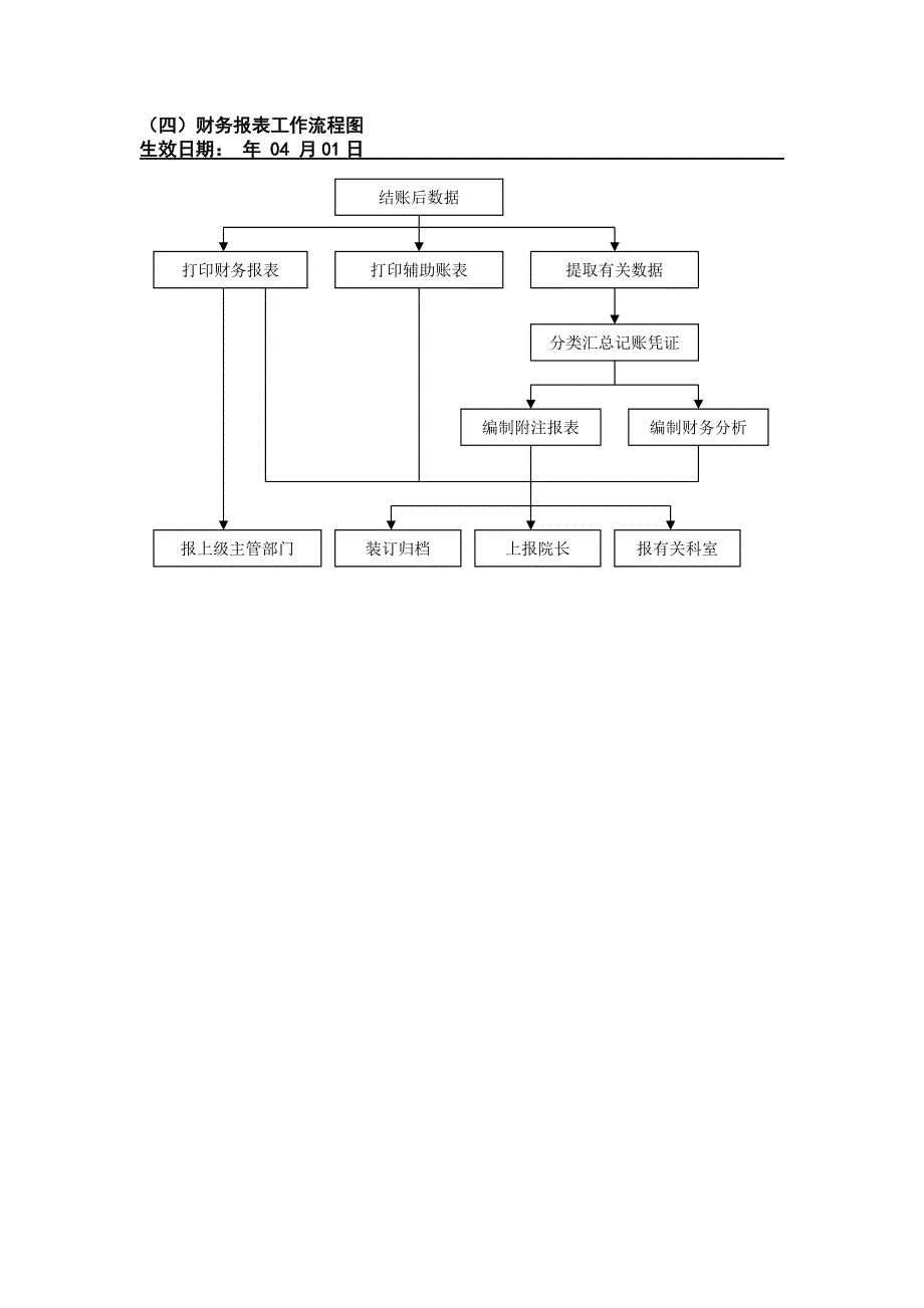 三甲医院财务工作流程图_第4页