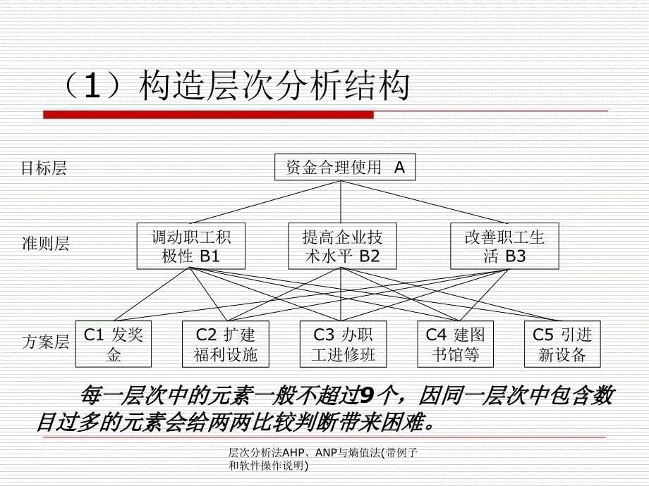 层次分析法AHPANP与熵值法带例子和软件操作说明_第5页