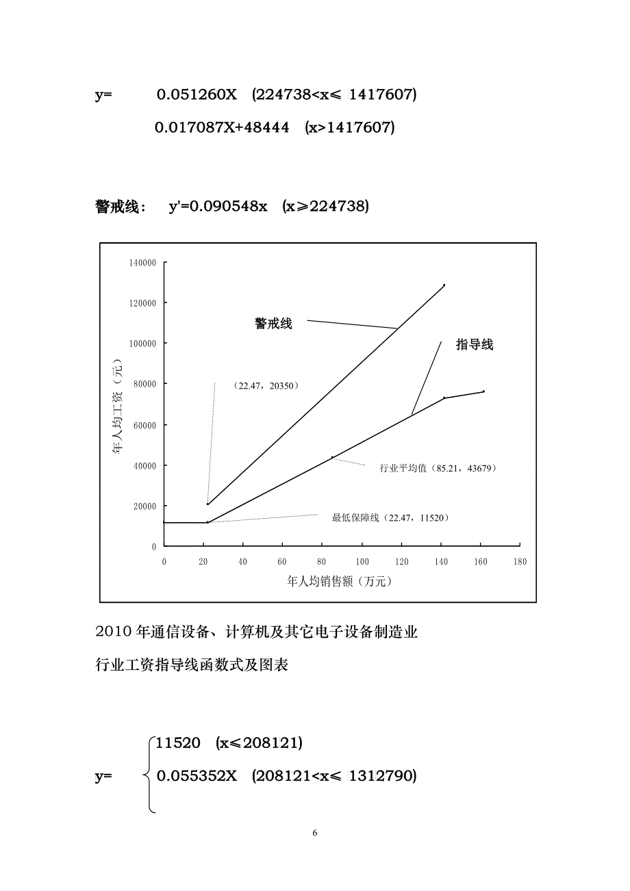 XXXX年食品行业制造业工资指导线_第4页