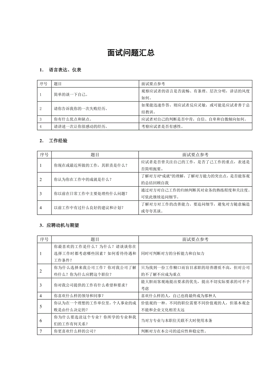 各大公司面试汇总及应对经典_第1页