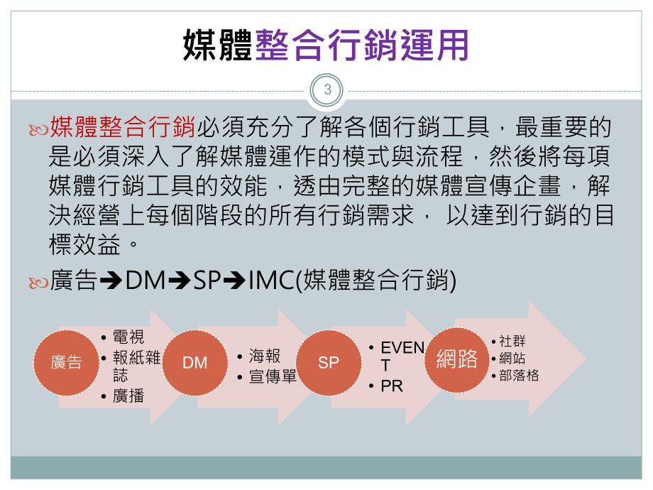 廣播媒體的整合行銷亞洲廣播郭懿堅_第3页