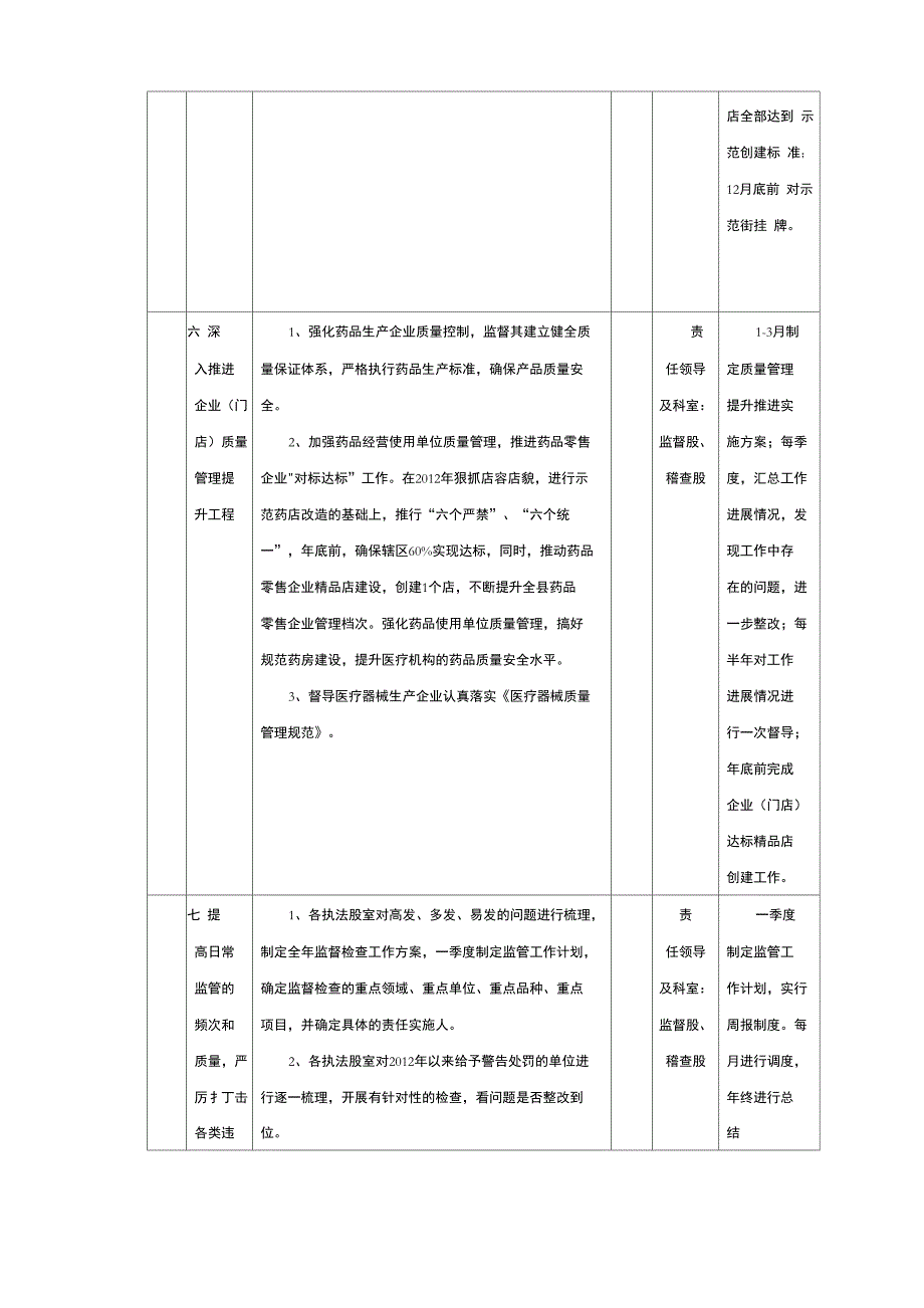 年重点工作台账_第4页