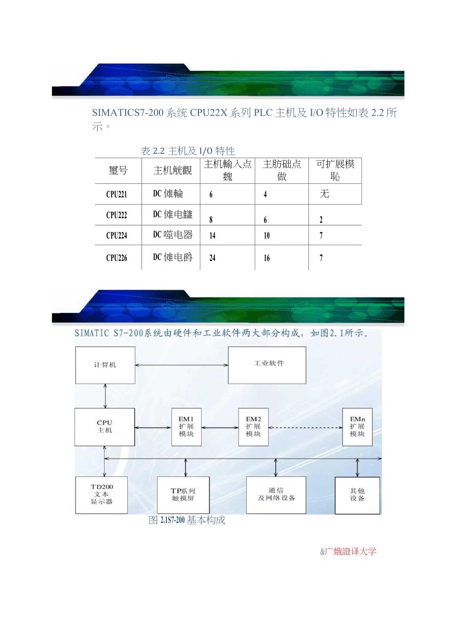 s7-200系列PLC硬件结构(精)_第4页