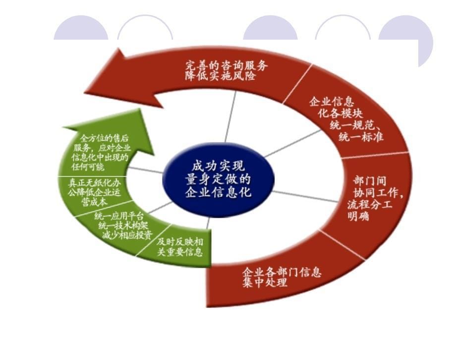 第六章 信息与沟通_第5页