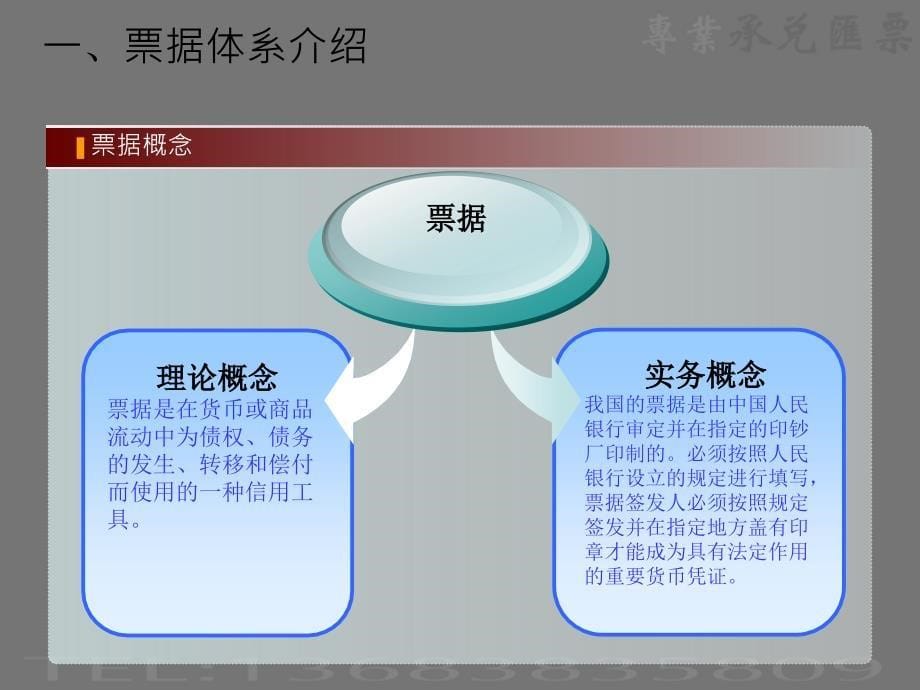 银行承兑汇票资料培训_第5页