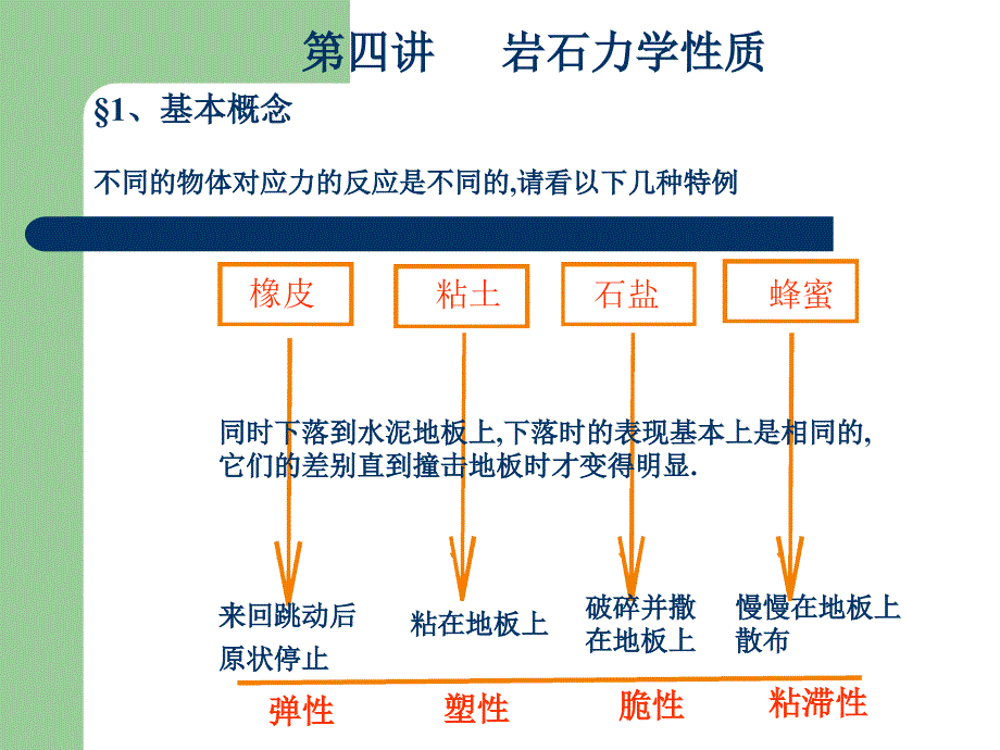 第四讲岩石力学性质基本概念1次_第2页