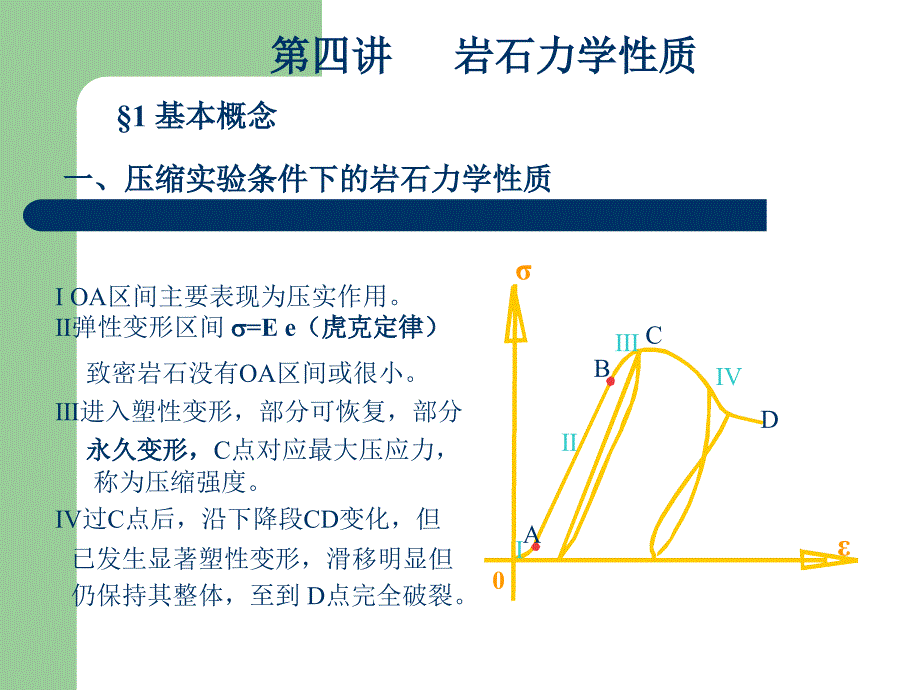 第四讲岩石力学性质基本概念1次_第3页