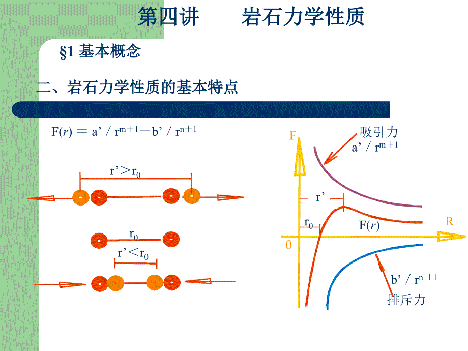 第四讲岩石力学性质基本概念1次_第4页