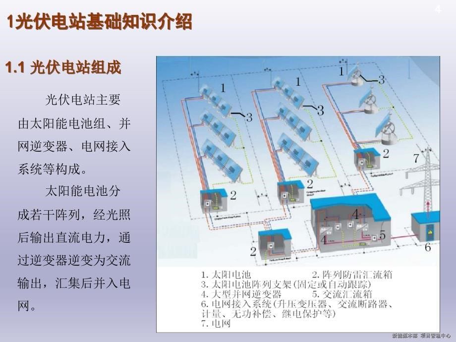 光伏电站接入电网方案课件_第5页