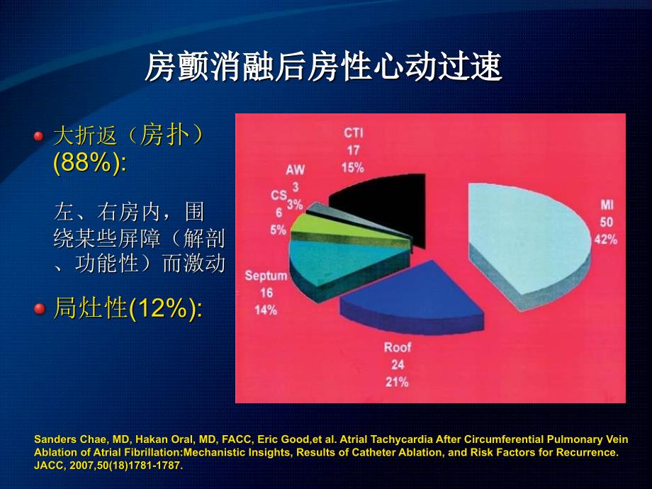 心房颤动消融后房扑的再消融杨东辉课件_第2页