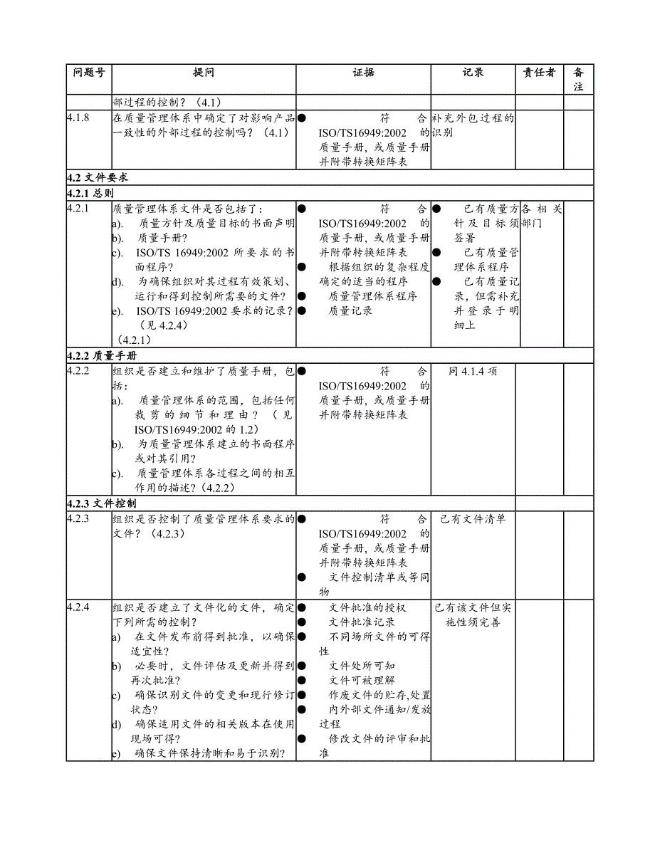 质量管理体系审核条例21_第2页