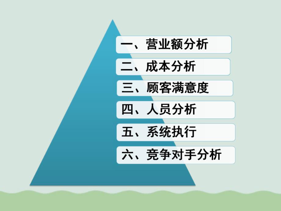 门店营运分析报告(ppt-44页)课件_第2页